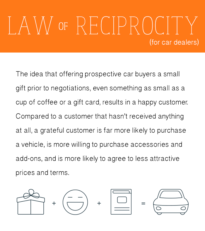 The Law of Reciprocity For Car Dealers