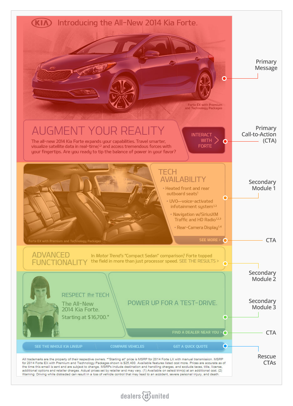 Auto Dealer Email Campaign Primary and Secondary Content