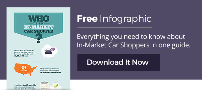 In-Market Shopper Infographic - Download Now!