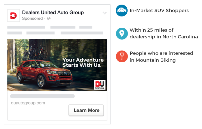 Facebook Ad Microtargeting Example: In-Market SUV