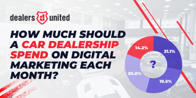 How Much Should a Dealership Spend on Digital Marketing?