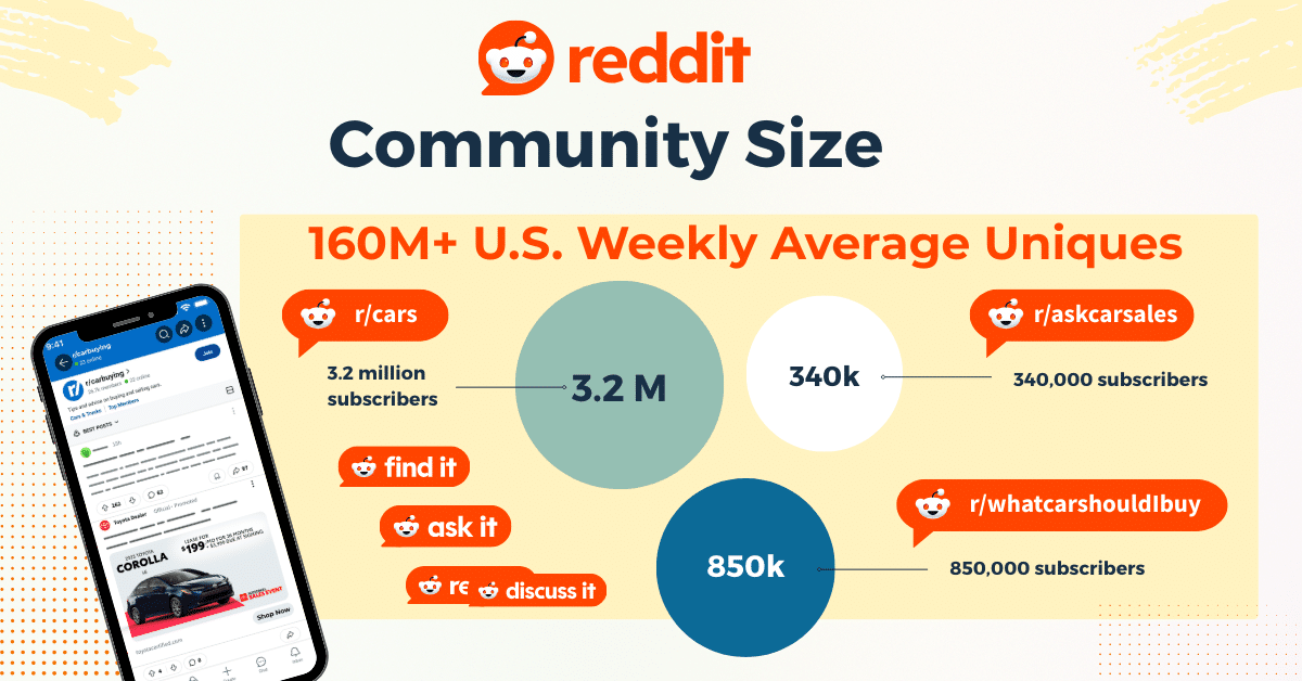 automotive-reddit-community-size