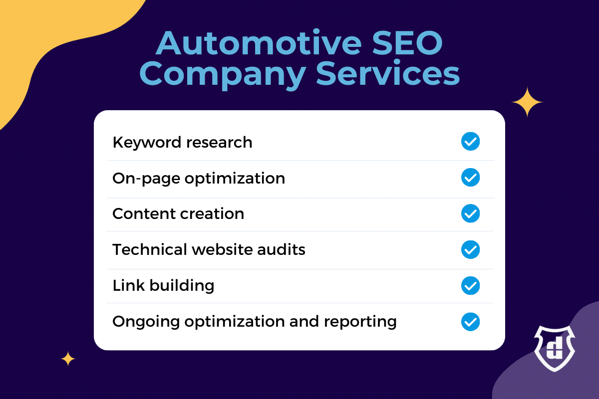 Chart of Automotive SEO Company Services