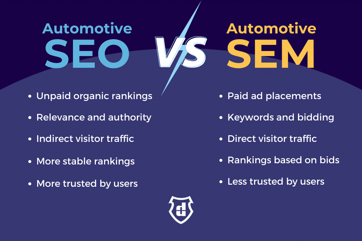The Difference Between Automotive SEO and Automotive SEM
