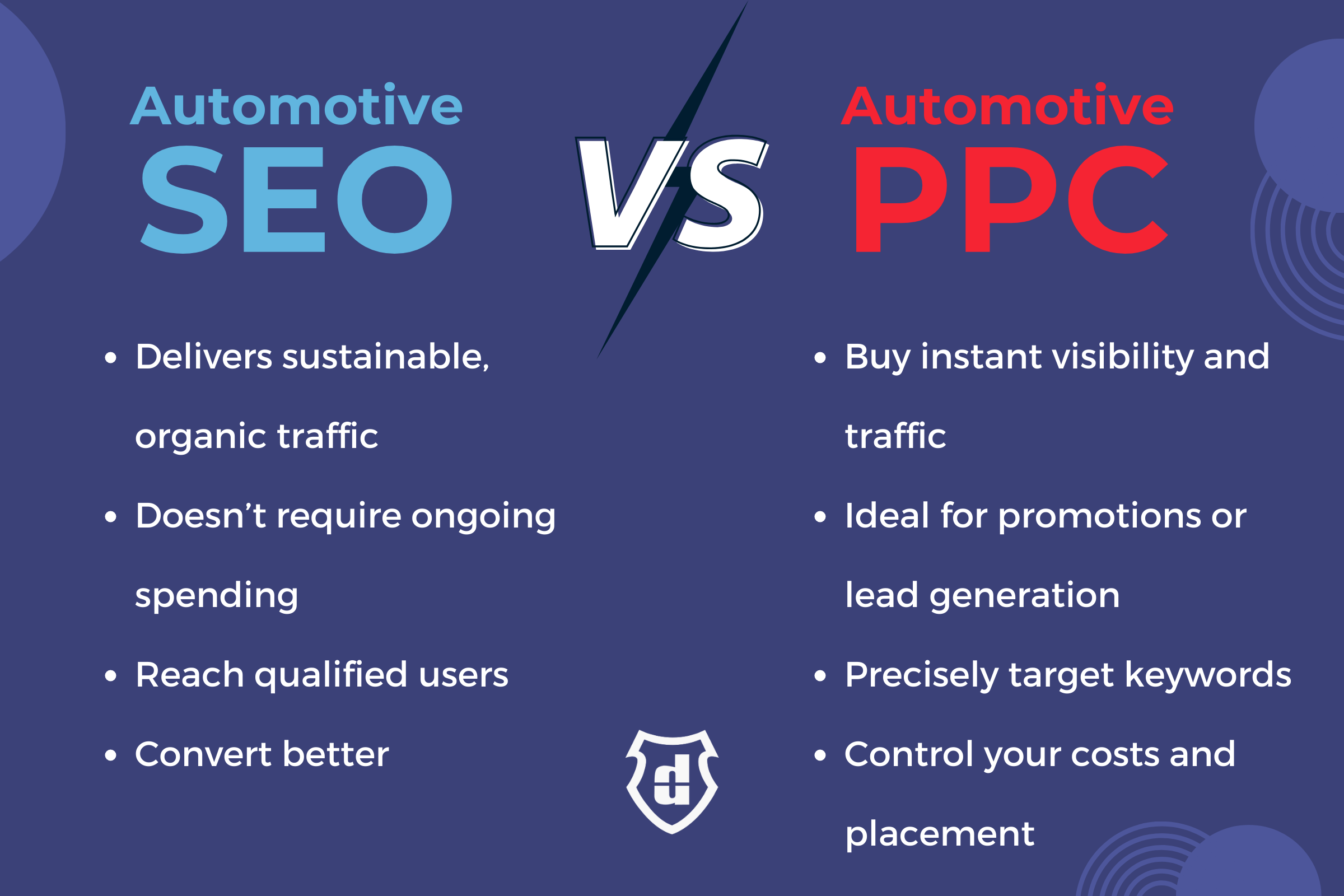 Differences between automotive SEO and automotive PPC